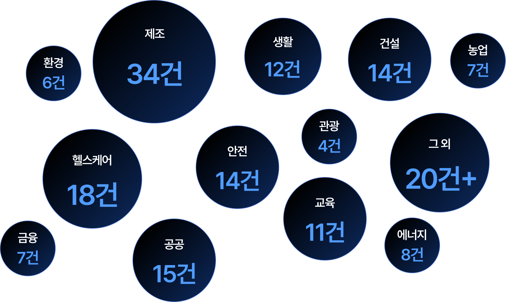 산업 도입 버블